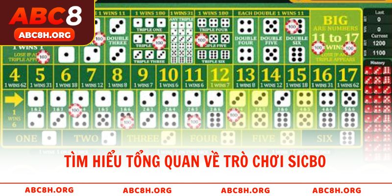 Tổng quan về trò chơi Roulette